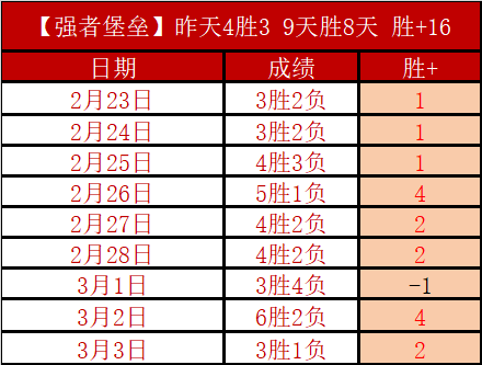 骑士队胜灰,刷新,连胜队史最,世界杯半决赛,2026世界杯,半决赛对阵,赛事分析,精彩瞬间
