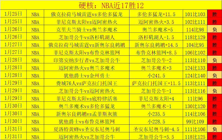 三连赛,西部倒数第,一激战再起,世界杯半决赛,2026世界杯,半决赛对阵,赛事分析,精彩瞬间