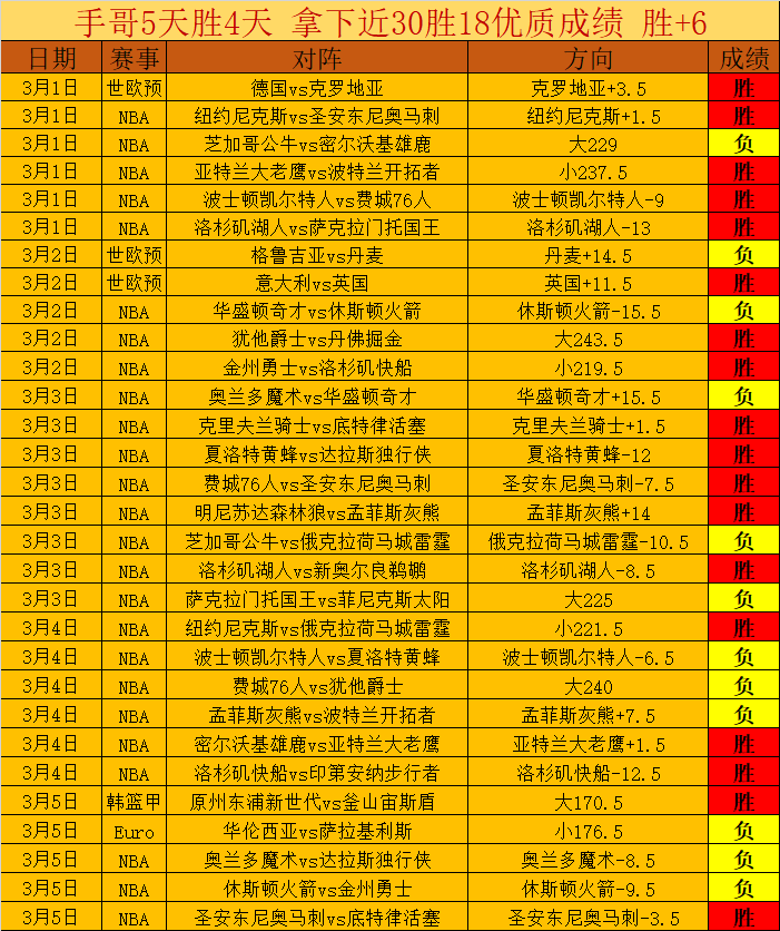 伊万世界杯,入场承诺引,底气何在,世界杯半决赛,2026世界杯,半决赛对阵,赛事分析,精彩瞬间