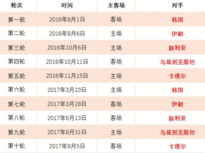 英联赛杯决,赛阿森纳争,冠预测,世界杯半决赛,2026世界杯,半决赛对阵,赛事分析,精彩瞬间