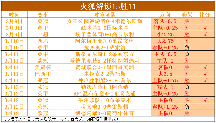 罗马重启切,利克续约谈,加斯佩里尼,世界杯半决赛,2026世界杯,半决赛对阵,赛事分析,精彩瞬间