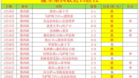 波尔图官方确认：阿森纳基维奥尔转会波尔图
