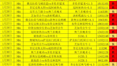 NBA三连赛9胜6负 西部倒数第一激战再起