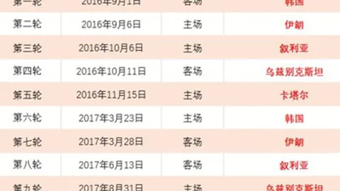英联赛杯决赛阿森纳争冠预测：专家质合分析前区十码