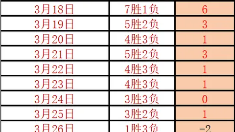 福登头球四连击，开启英超新纪元！