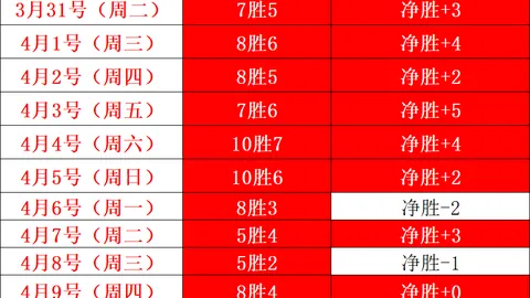 昨天大乐透期号分析：积分接近两队专家推荐胜负预测