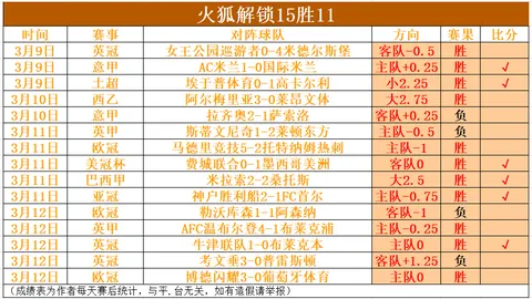 罗马重启切利克续约谈判，加斯佩里尼期望球员留队